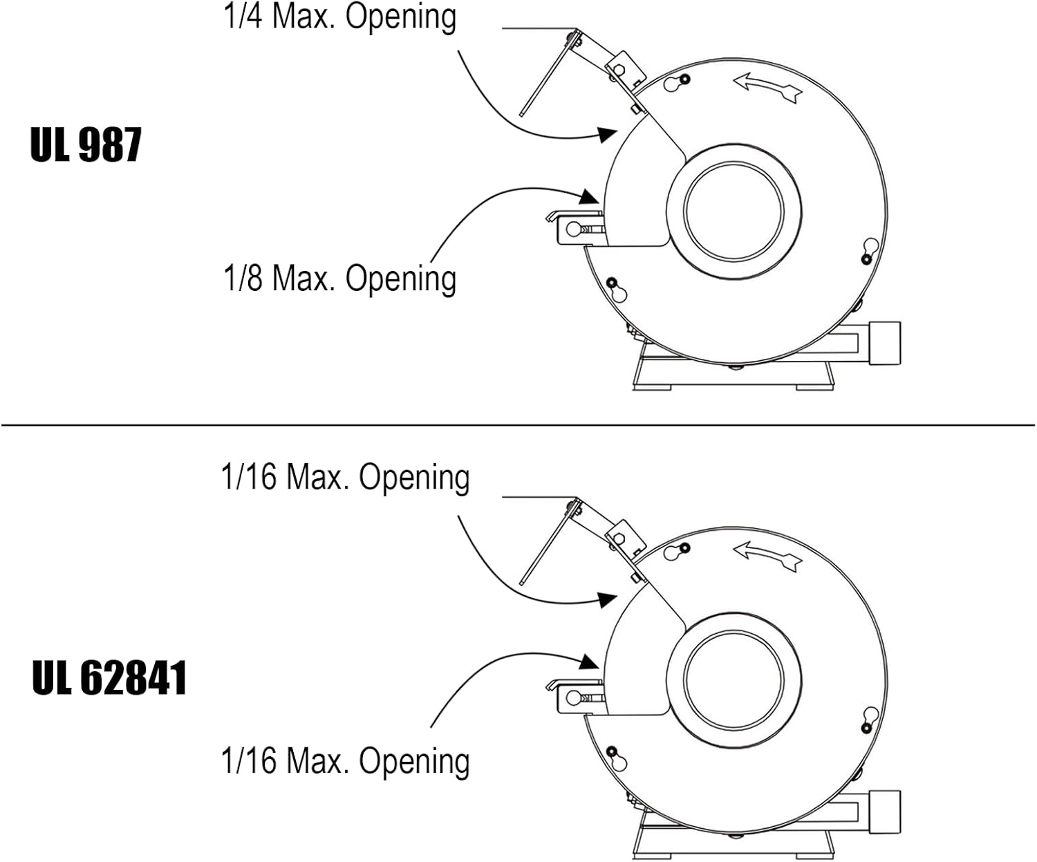 Bench Grinder & Belt Sander Safety Gauge, Pack of 2