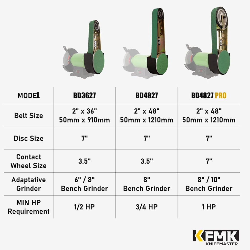 2“x 36" Belt Sander Attachment for Bench Grinder, 2x36-inch Belt and 7-inch Disc