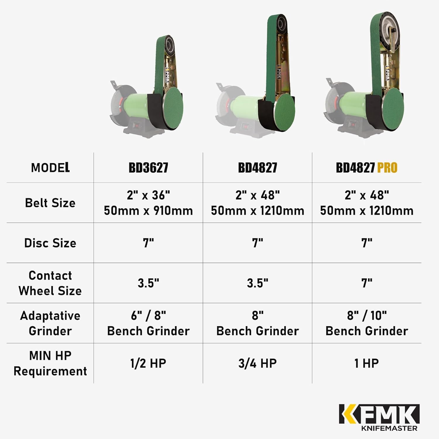 2“x 36" Belt Sander Attachment for Bench Grinder, 2x36-inch Belt and 7-inch Disc